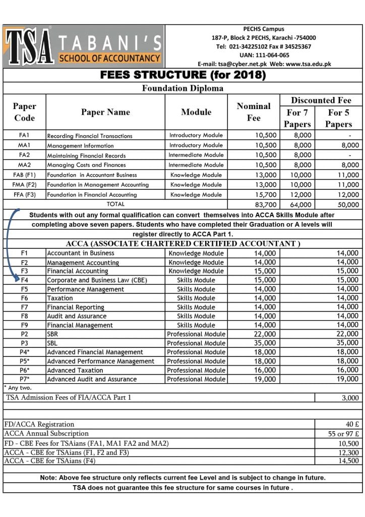 FEE STRUCTURE Tabani's School of Accountancy
